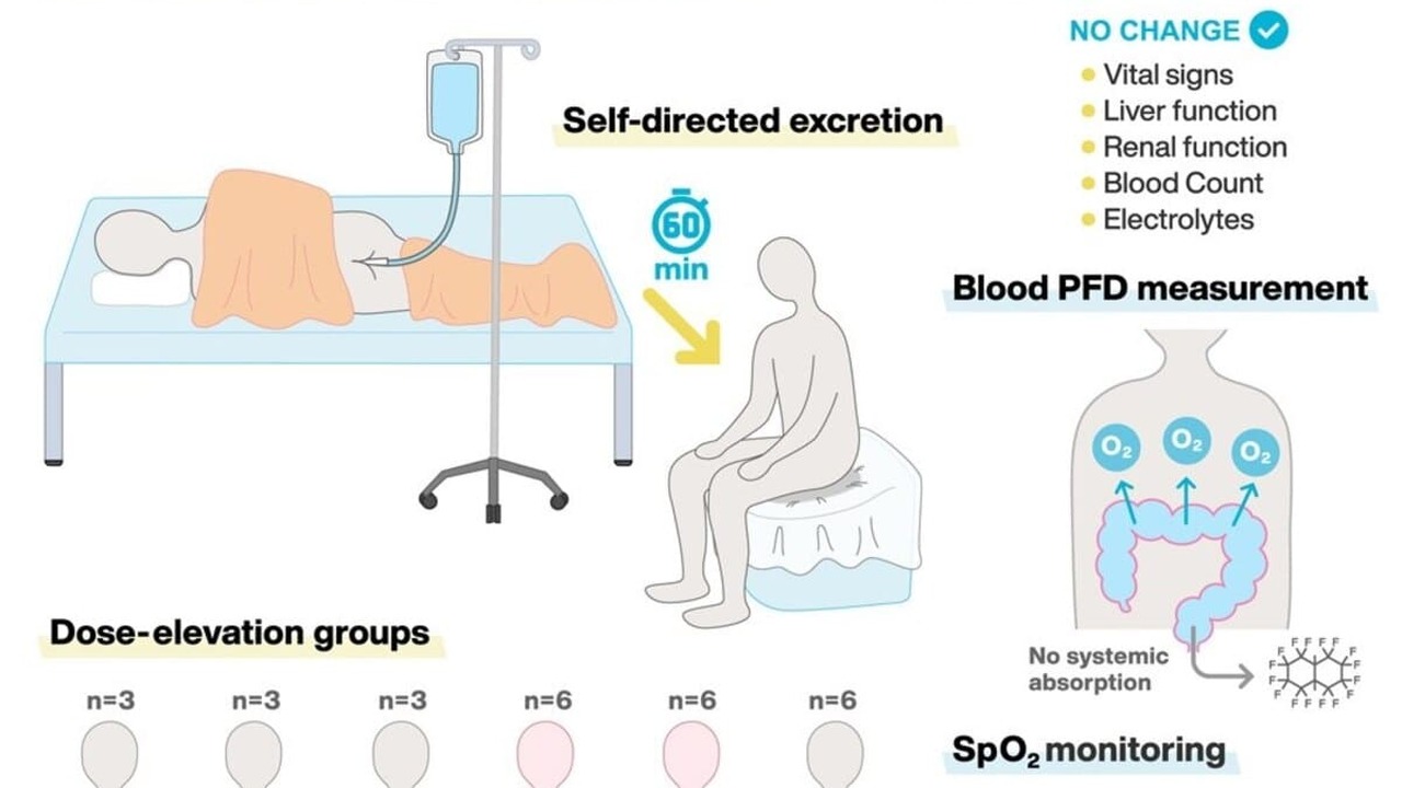 Ученые подтвердили: «кишечное дыхание» безопасно для людей Исследователи рассматривают нестандартный спосо...
